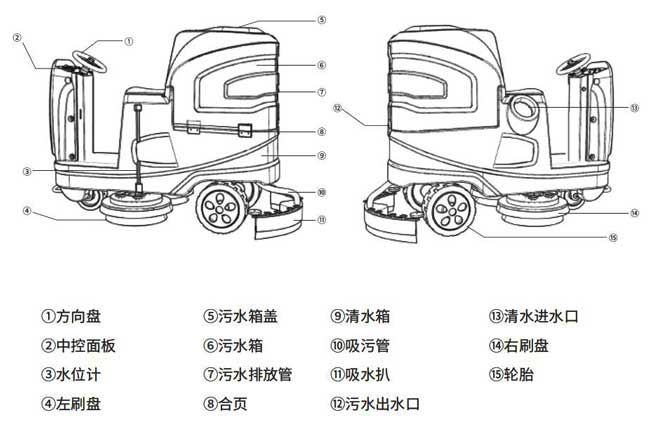 揚(yáng)子X(jué)6駕駛式地機(jī)詳細(xì)說(shuō)明